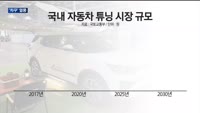 특장차에 튜닝까지…자동차업계 '차꾸' 열풍에 가세