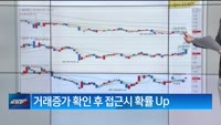 [주식선생 일타] 포착트렌드, 최근 늘어나는 지진 관련 키워드, 최근 주요 지진관련주 흐름(5월 월간), 대...