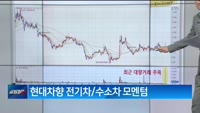 [주식선생 일타] 포착트렌드, 최근 수소관련 주요 키워드, 5월 수소관련주 주가 흐름, 수소관련주, "부담없...