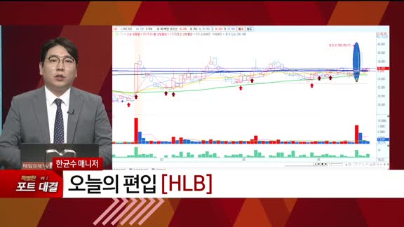 [특이점 종목] HLB (028300)