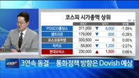[최임화의 한발] (미)부채한도&(한)금통위