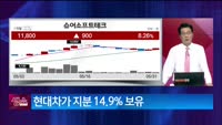 [생생한 주식쇼 생쇼] 슈어소프트테크 (298830)