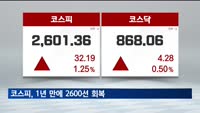 코스피, 1년 만에 2600선 회복