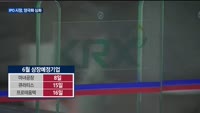 양극화 심화하는 IPO 시장…"이달 상장 중소형주, 옥석 가려야"