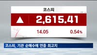 코스피, 기관 순매수에 연중 최고치