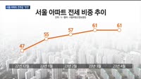 금리 안정화에 서울 아파트 전세 분위기 반전…전세 비중 확장세