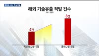 또 해외 기술유출 사고에 업계 '비상'…"처벌 강화해야"