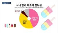 롯데웰푸드, 제로 브랜드로 '빙과' 시장서 왕좌 굳히기…빙그레와 접전