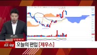 [특이점 종목] 제우스 (079370) 