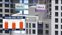 빌라왕 여파에…비아파트 거래량 '반토막'