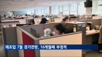 전경련 "제조업 7월 경기전망, 16개월째 부정적"