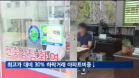 최고가 대비 30% 하락거래 아파트 비중 3개월째 줄어