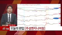 [특이점 종목] 주성엔지니어링 (036930) 