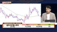 [주상전화] 셀트리온헬스케어 (091990)