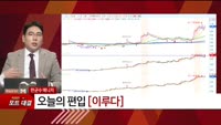 [특이점 종목] 이루다 (164060)