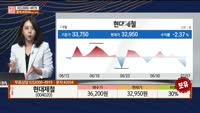 [주상전화] 현대제철 (004020)