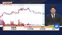 [주상전화] 라온텍 (418420)