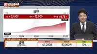 [주상전화] 금양 (001570)