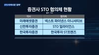 STO 생태계 확장…증권업계, STO 이색 시장 공략으로 '차별화' 박차