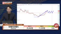 [주상전화] 피에이치에이 (043370)