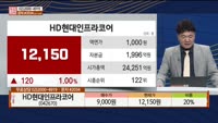 [주상전화] HD현대인프라코어 (042670)