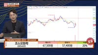 [주상전화] 코스모화학 (005420)