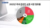 SSG닷컴·컬리·11번가, 배송 경쟁 재점화…"밀리면 끝장, 위기감 팽배"