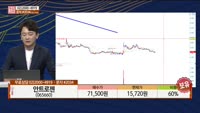 [주상전화] 안트로젠 (065660) 