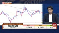 [주상전화] 어보브반도체 (102120)