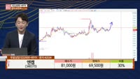 [주상전화] 엔켐 (348370) 