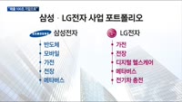 구광모 회장의 미래 구상…LG전자 "매출 100조 기업으로"