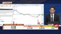 [주상전화] 신스틸 (162300)