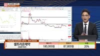 [주상전화] 셀트리온제약 (068760)