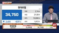 [주상전화] 현대로템 (064350) 
