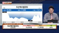 [주상전화] 두산에너빌리티 (034020)