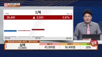 [주상전화] 심텍 (222800)