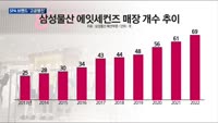 SPA 브랜드, 불황 속 '가성비'와 '트렌드' 모두 챙기며 고공행진