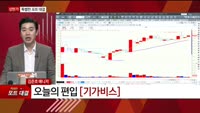 [특이점 종목] 기가비스 (420770)