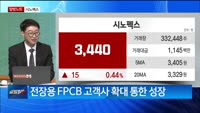 [탐방노트] 반도체 수요 증가 및 로봇 산업 기대감 '제우스', 안정적인 실적 바탕으로 성장 기회 '시노펙스...