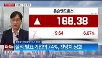[뉴욕특파원]다우지수 9거래일 연속 상승…2017년 이후 최장 랠리