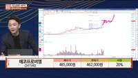 [주상전화] 에코프로비엠 (247540)