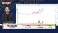 [주상전화] 현대코퍼레이션 (011760) 