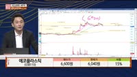 [주상전화] 에코플라스틱 (038110)