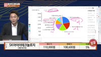[주상전화] SK아이이테크놀로지 (361610) 