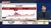 [주상전화] 코스모화학 (005420)