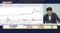 [주상전화] 코스모화학 (005420)