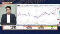 [주상전화] 가온칩스 (399720)