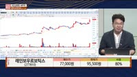 [주상전화] 레인보우로보틱스 (277810)