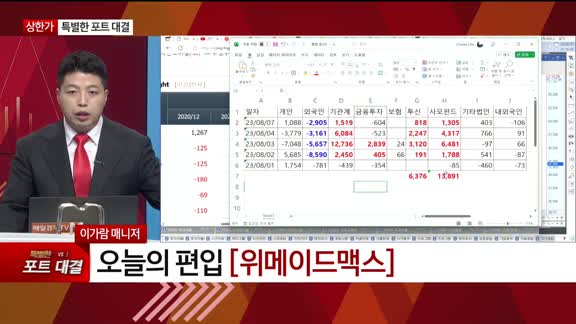 [특이점 종목] 위메이드맥스 (101730) 