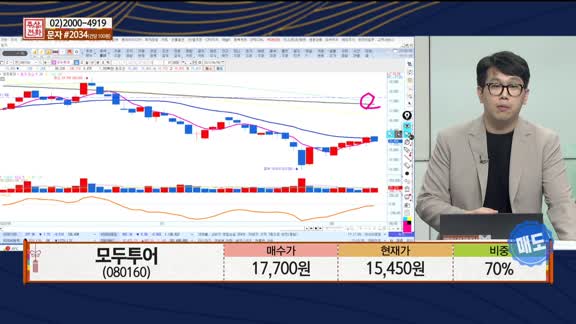 [주상전화] 모두투어 (080160) 